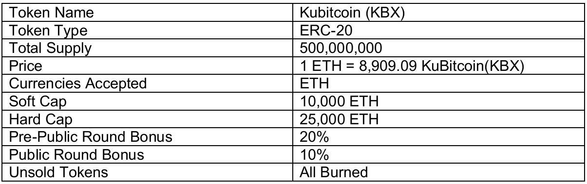 Token accepted
