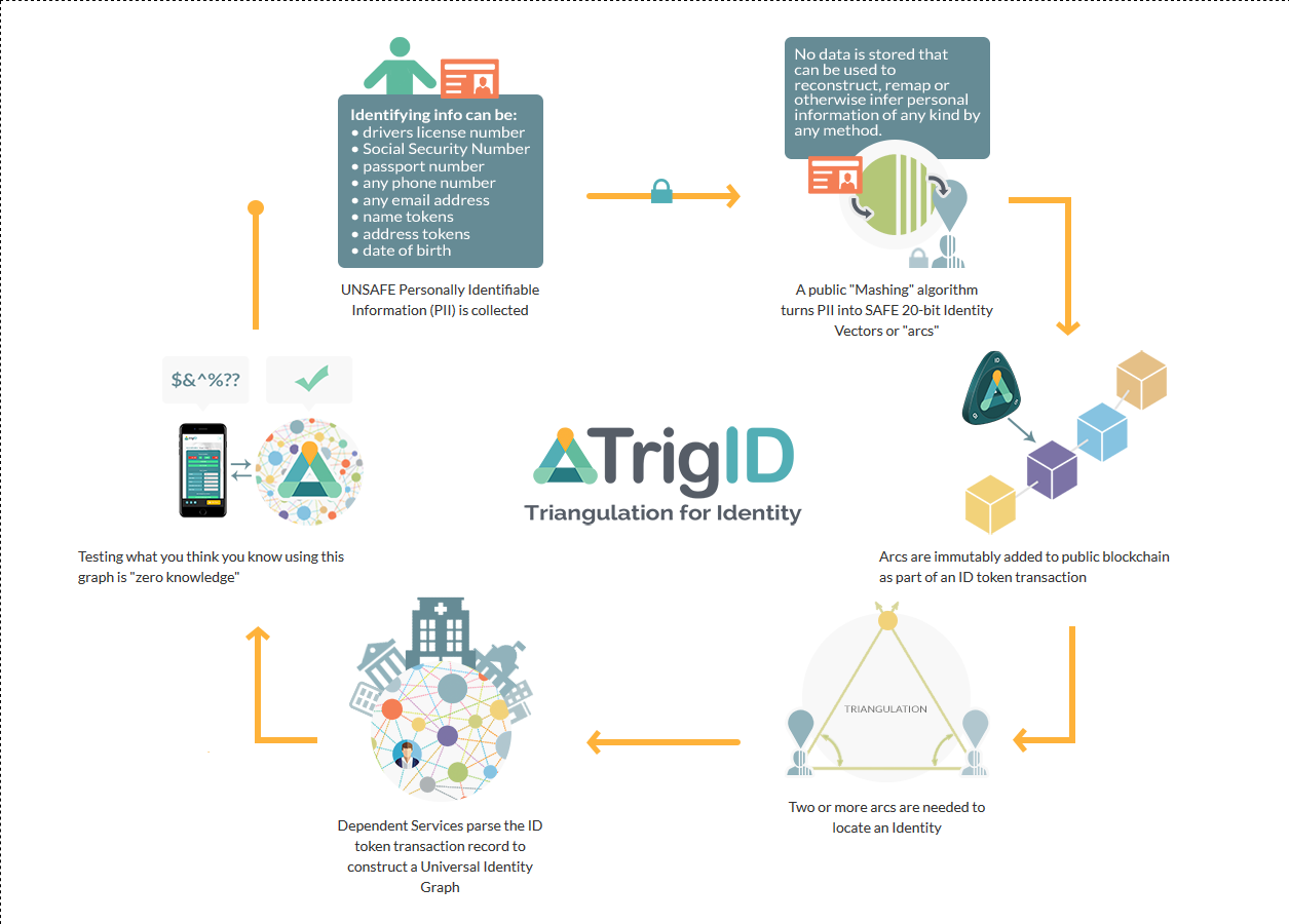 Can info. Алгоритм МЭШ. Proof of Identity. Functions of Digital Identity.