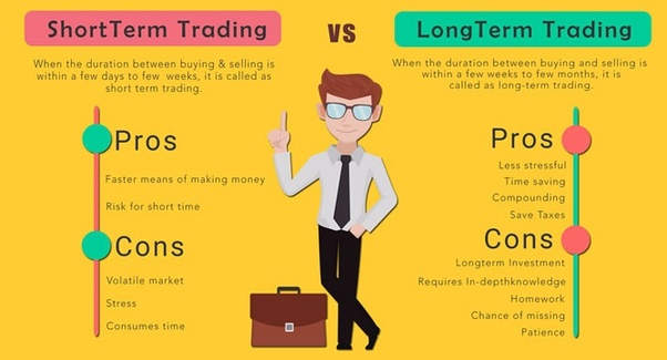 Learn 10 crypto terms код. Long vs short. Short Medium long ГД. Short term reading Chinese.