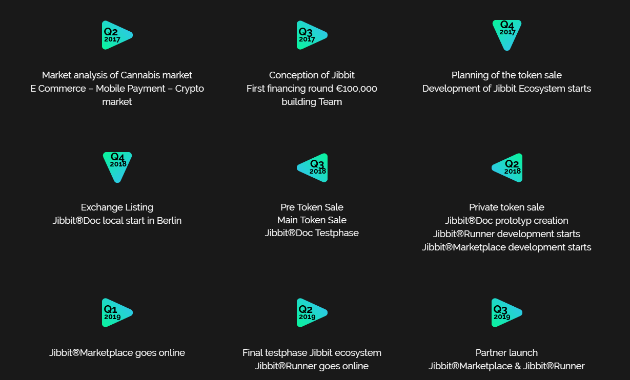 Main token. Cannabis and Crypto. Conceptie.