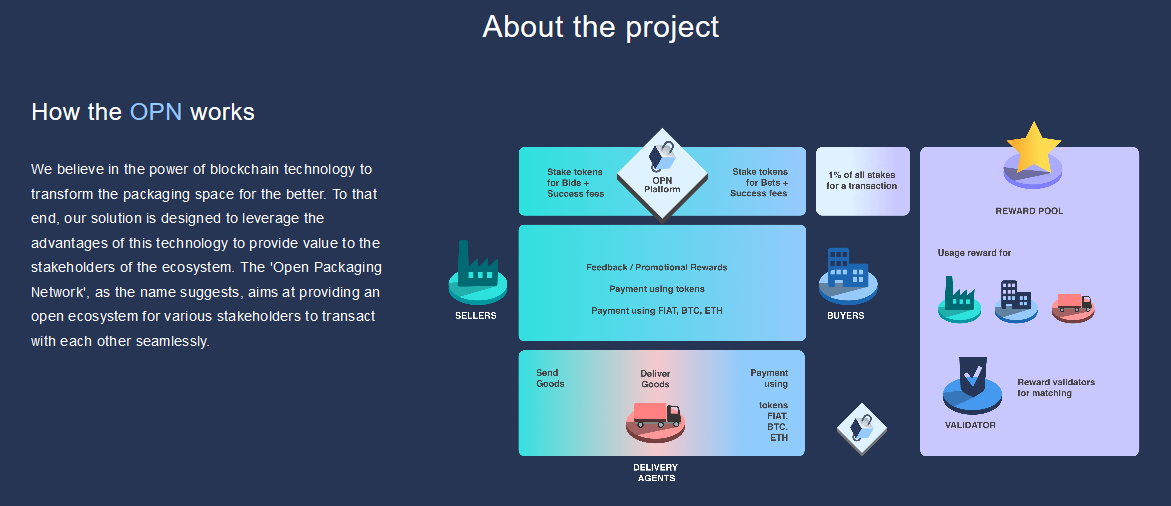 Network package. Stake token.