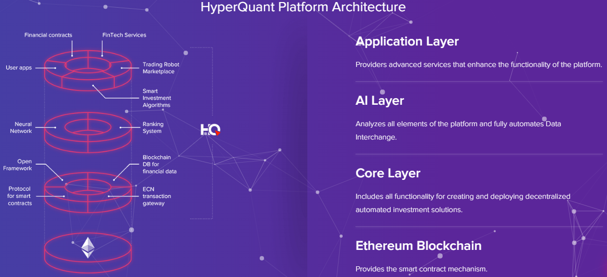 Platform architecture. Core layer. Decentralized platform WHATRUNS Smart Contracts монета. Algorithmic trading platform Architecture. Decentralized resource sharing platform Black and White