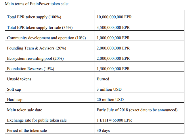 Eprs web eprs nv