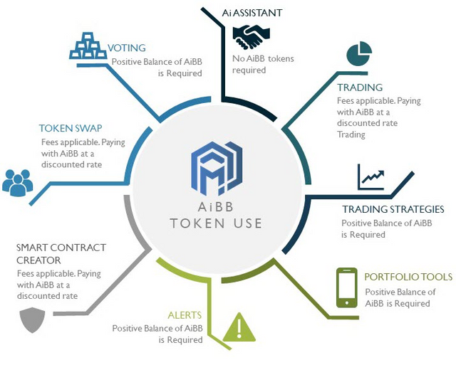 AiBB - a unique solution for trading on the market🔥 — Steemit
