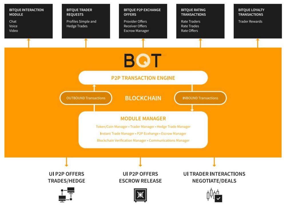 Requested profile. P2p платформа. P2p площадки криптовалюты. P2p торговля. P2p биржа.