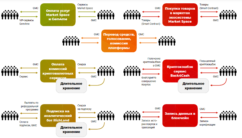 Система 4 i