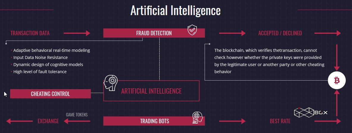 Искуственныйи нтеллект. Ии искусственный интеллект. Ai искусственный интеллект. Данные для искусственного интеллекта. Схема работы искусственного интеллекта.