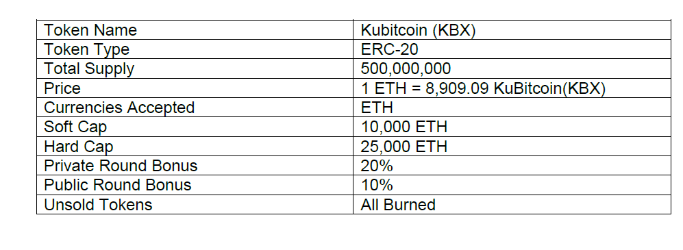 Token naming. ERC-500. Token name. Токен имя.