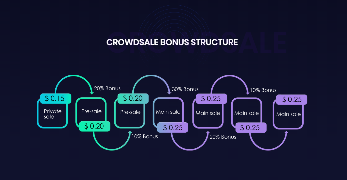 Main sale. GIGAHASH.