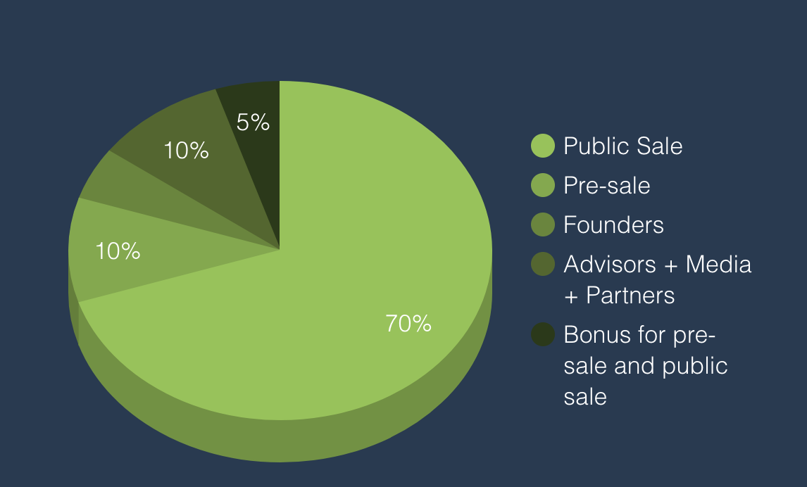 Public sale. Pre sale для VIP.