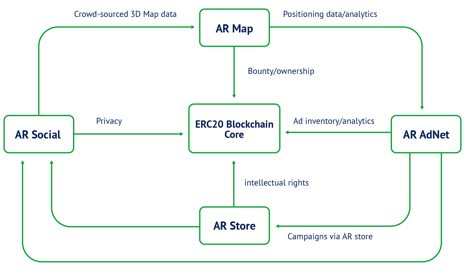 Data position