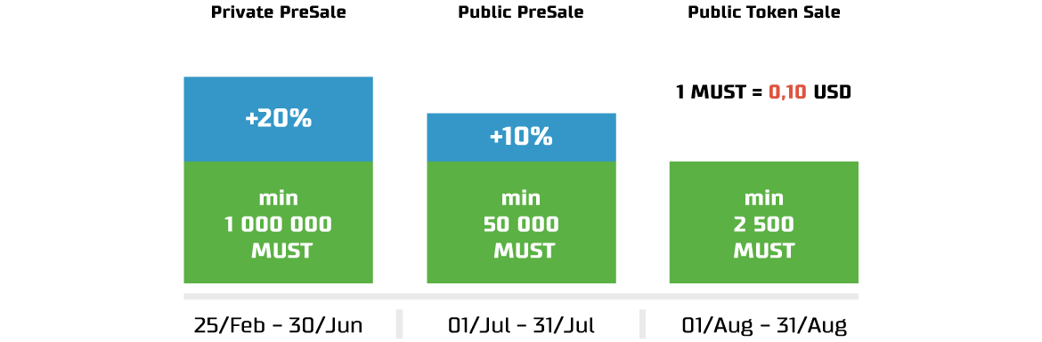 Платформа must. Public token sale. Must x.