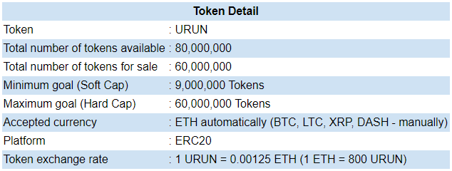 Token accepted. Tokens numbers.