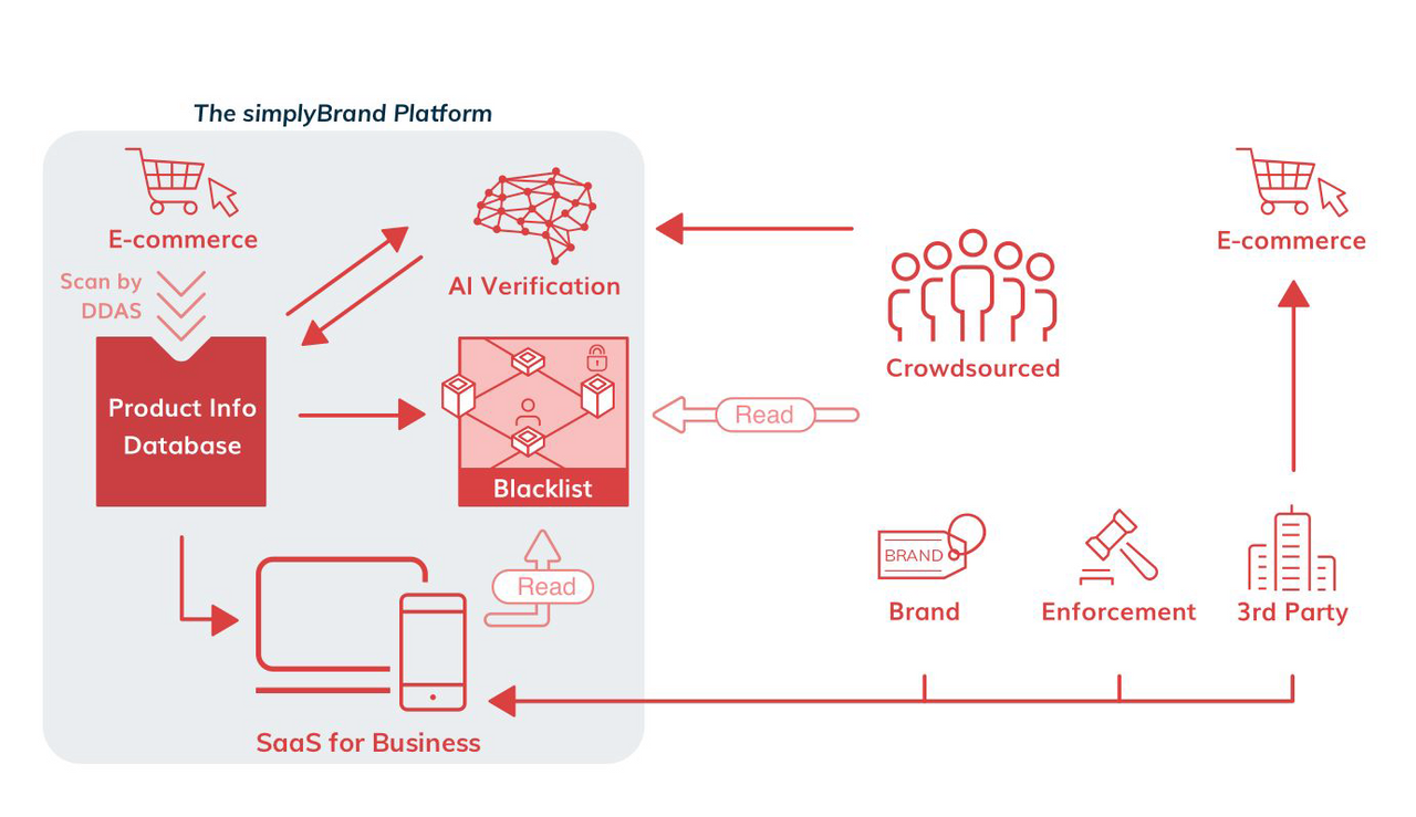 Платформы электронной торговли. Системы электронной коммерции e Commerce platform. Платформа электронной коммерции это. E-Commerce platform картинки на русском.