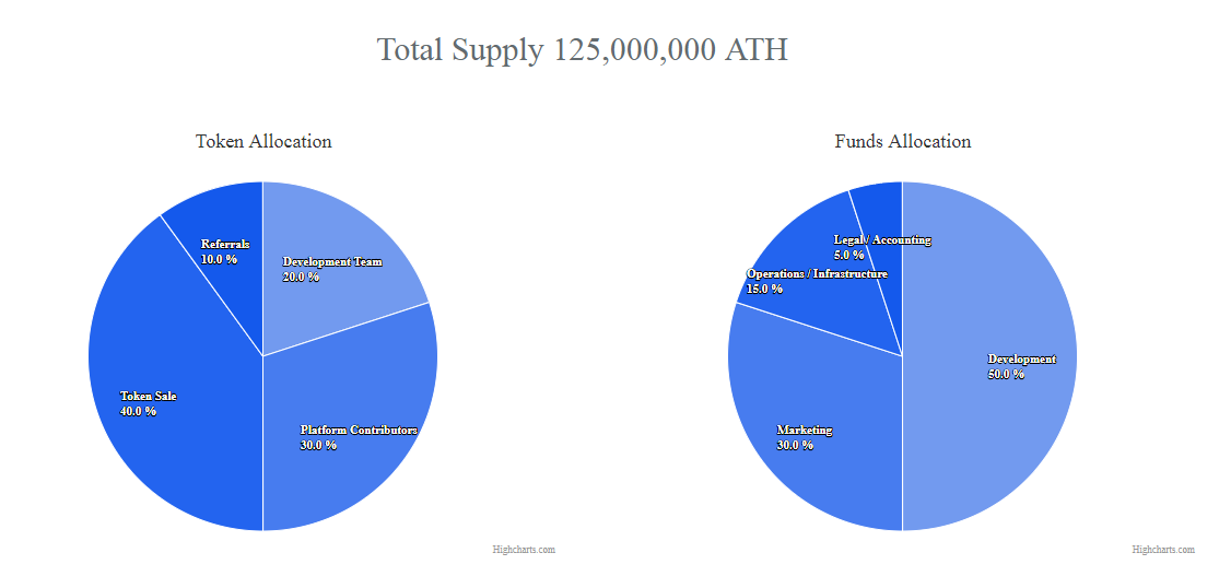 Автор платформы