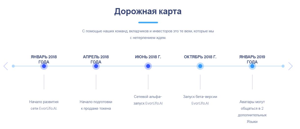 Дорожная карта искусственный интеллект