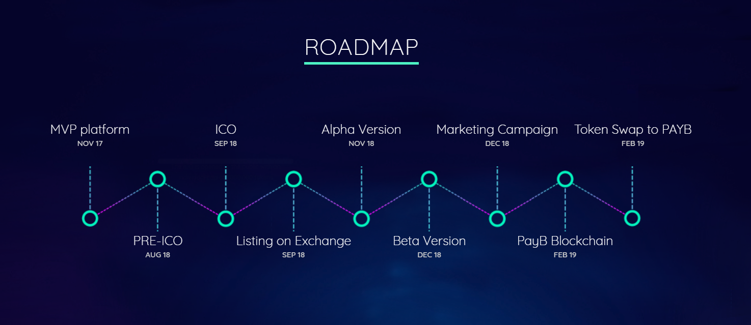 Платформа alpha. Roadmap интернет магазина. Роадмап it. Road Map. Road Map MVP.