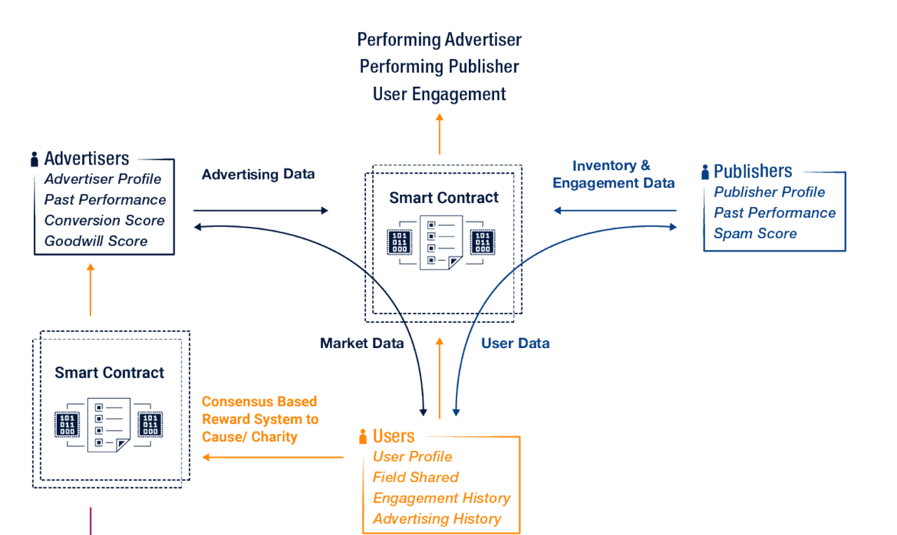 Publisher subscriber паттерн. Performance-based rewards. Publisher subscriber IOT. Combine Swift subscriber Publisher.