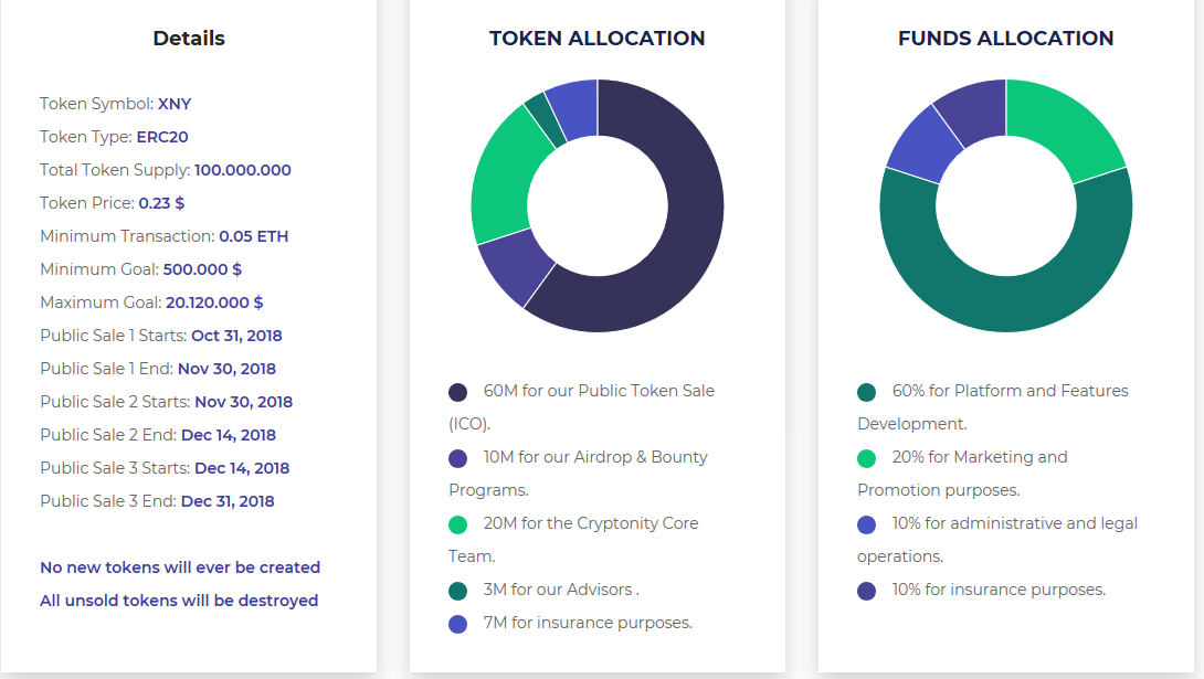 Allocation на русском