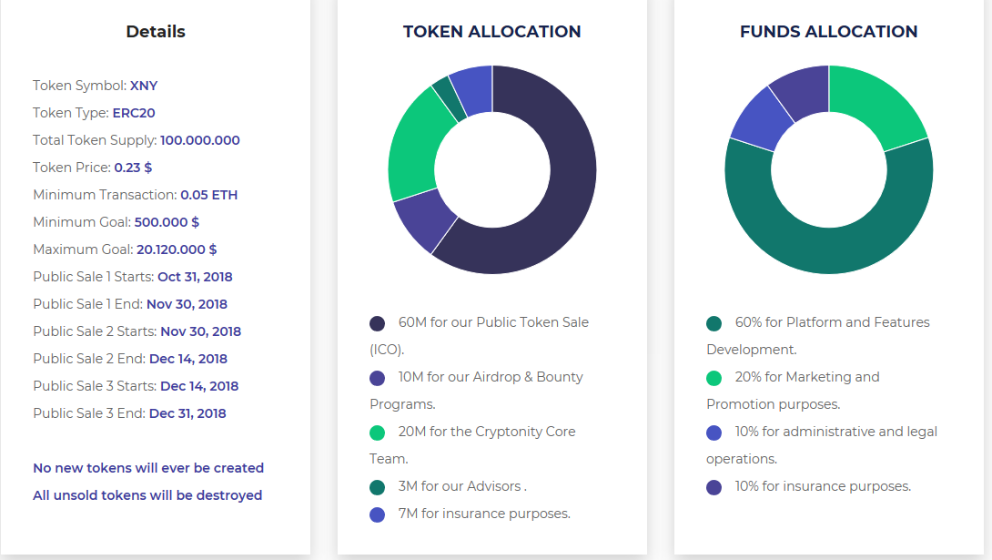 Types of token. Community крипто. State Fund allocation for acid Survivors.