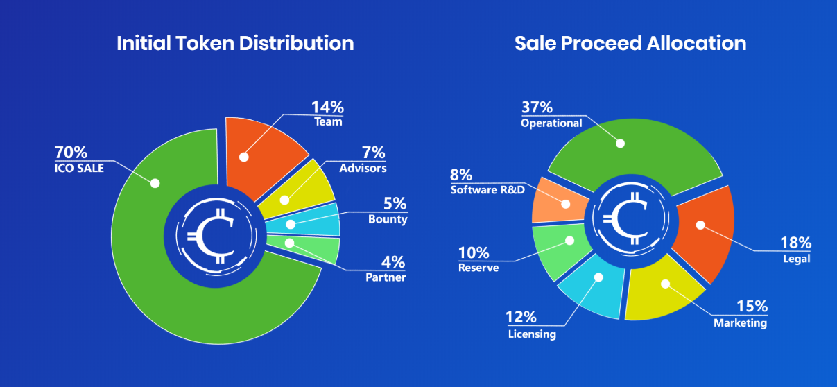 Sales distribution. Понятие «legal partner».. CIA token. Reserve partners.