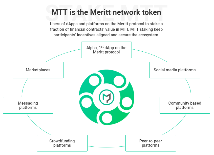 Token creator. Merit сеть. Open маршрутизация. Community-based Security. Peer to peer Protocol.