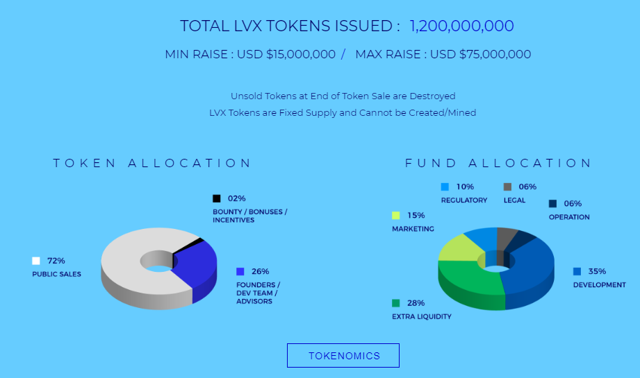 Issue your token. LVX инвестиции