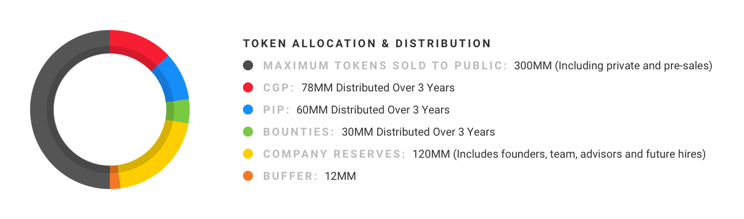 Max token. Like token продать. Maxima token.