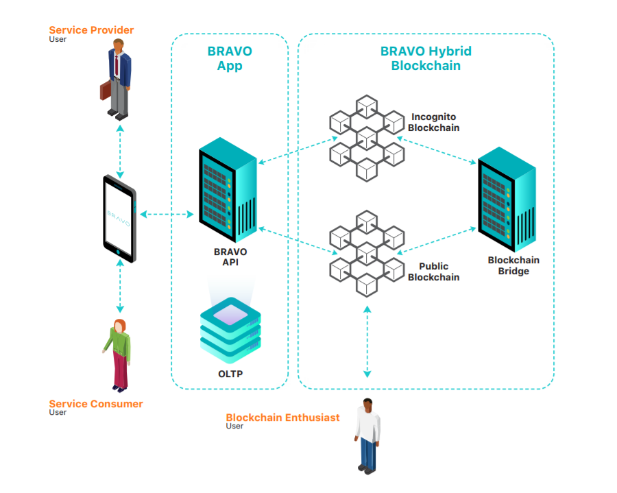 Provider user. 0 схема. Provider user. Identity agent что это. Cognito user pools.