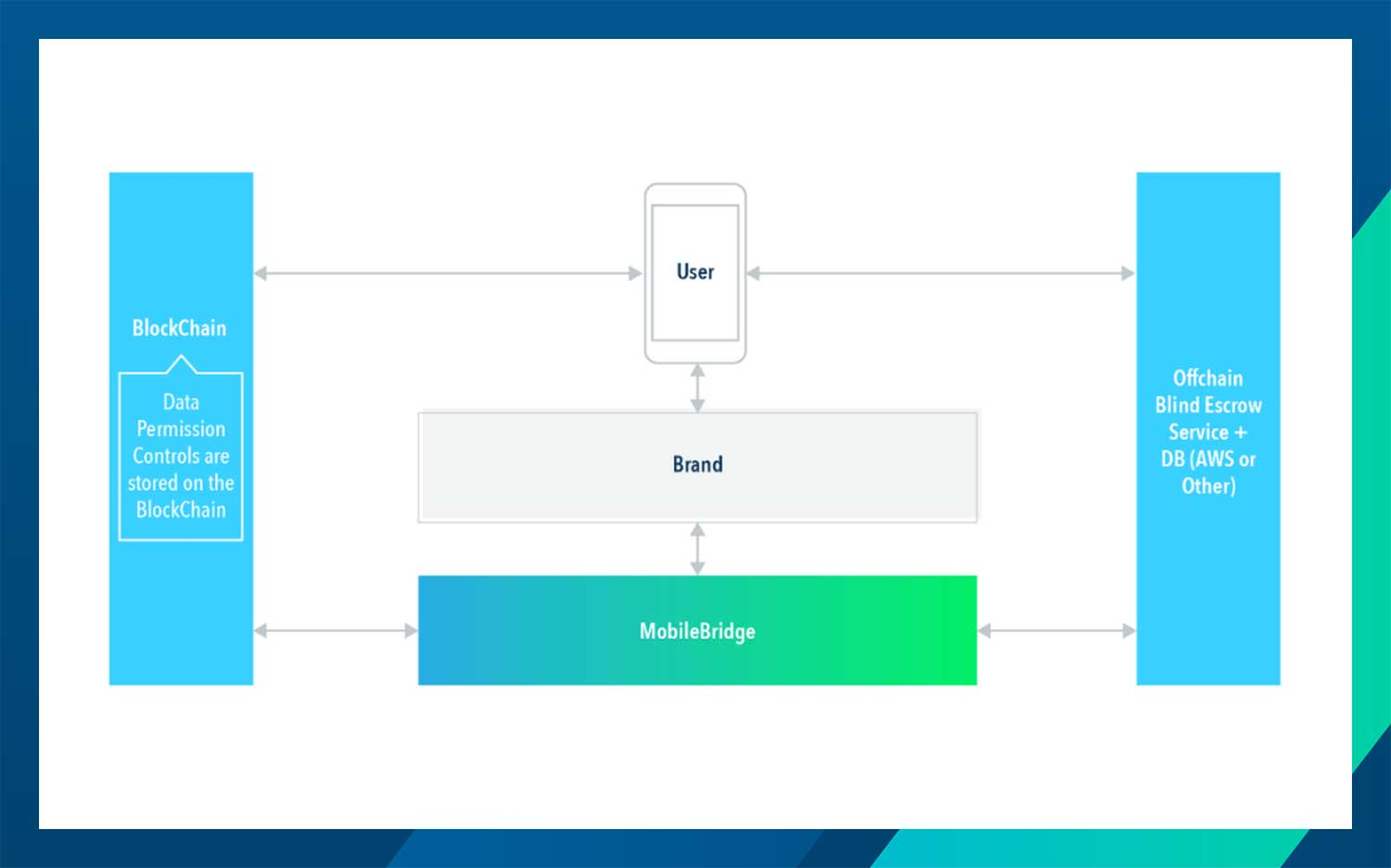 Permission control что это. Permissions Controller. Block user.