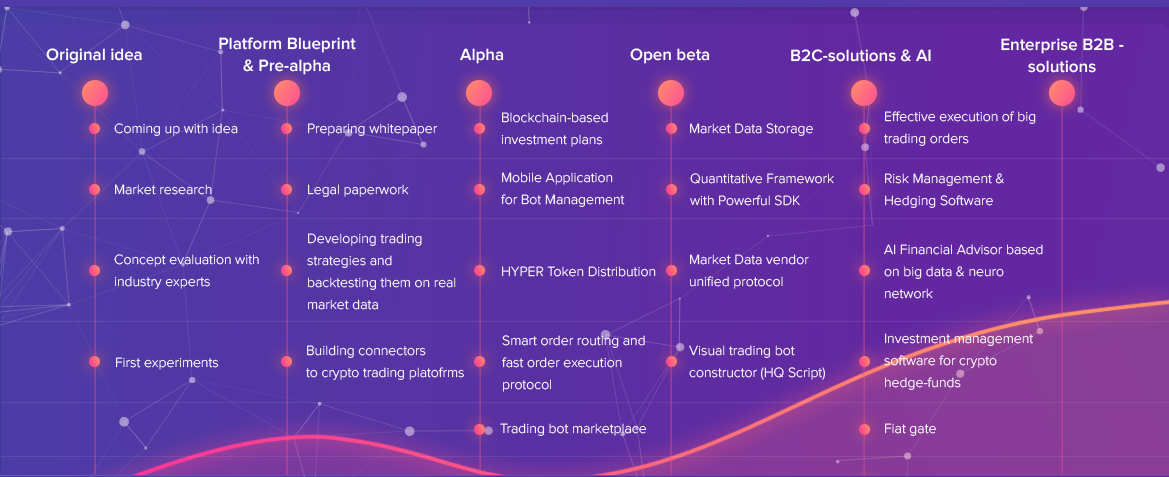 Roadmap проекта это