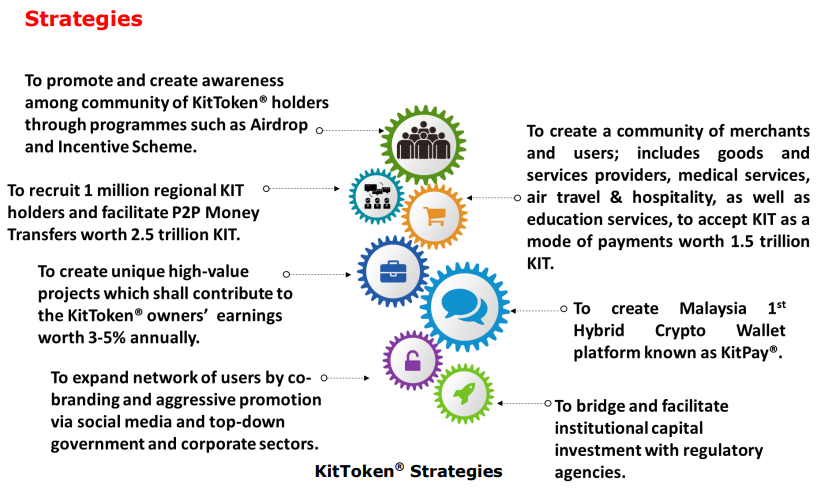 Token owner. Create a community. Kits community.