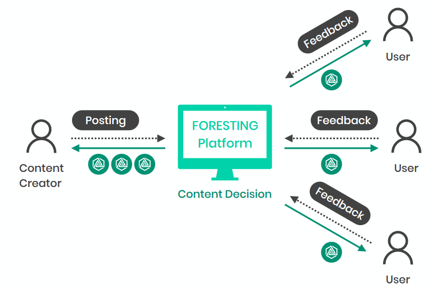 User post. Создание контента. Контент креатор. User feedback. Контент 0.