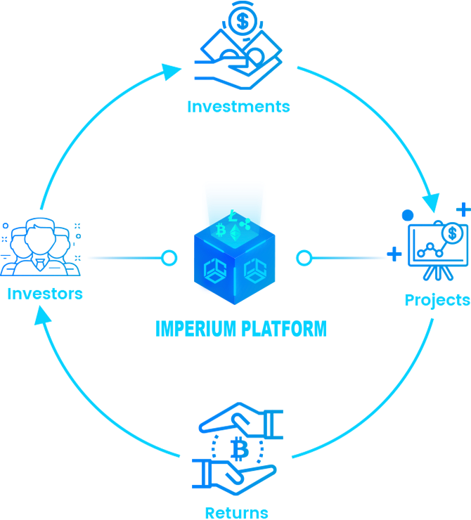 Цифровая как и любое имеет. Схема работы блокчейна. Blockchain принцип работы. Принципы работы криптовалют. Блокчейн принцип работы схема.