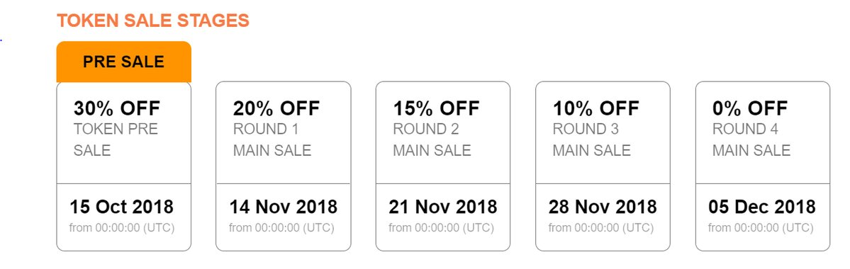 Pre-sale token. Token sale. Round off. Backed tokens