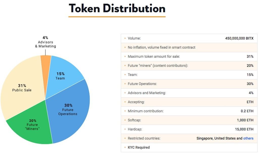 Token sale фото. Future of marketing and sales. Us supermarkets inflation. Market volume