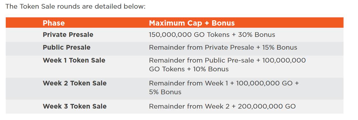 Next week l am. Private token sales. Weekly token. Restricted cap. Bonus week.