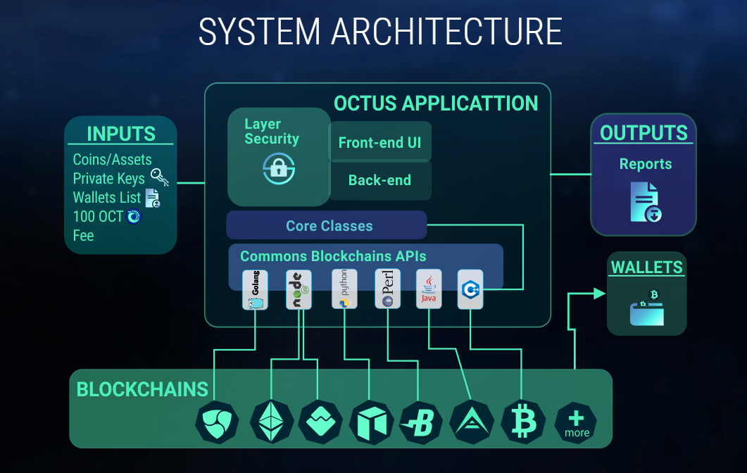 Octus. Cryptographic платье.