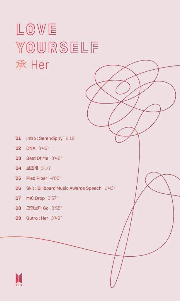 Треклист BTS Love yourself her. BTS Idol album. Idol BTS обложка альбома. Альбомы BTS обложки к Love yourself Wonder.