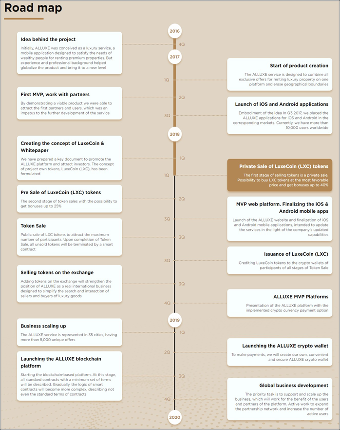 Roadmap.