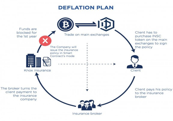 Main exchange Main exchange