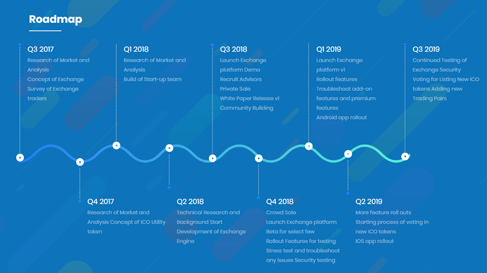 Дорожная карта блокчейн разработчика