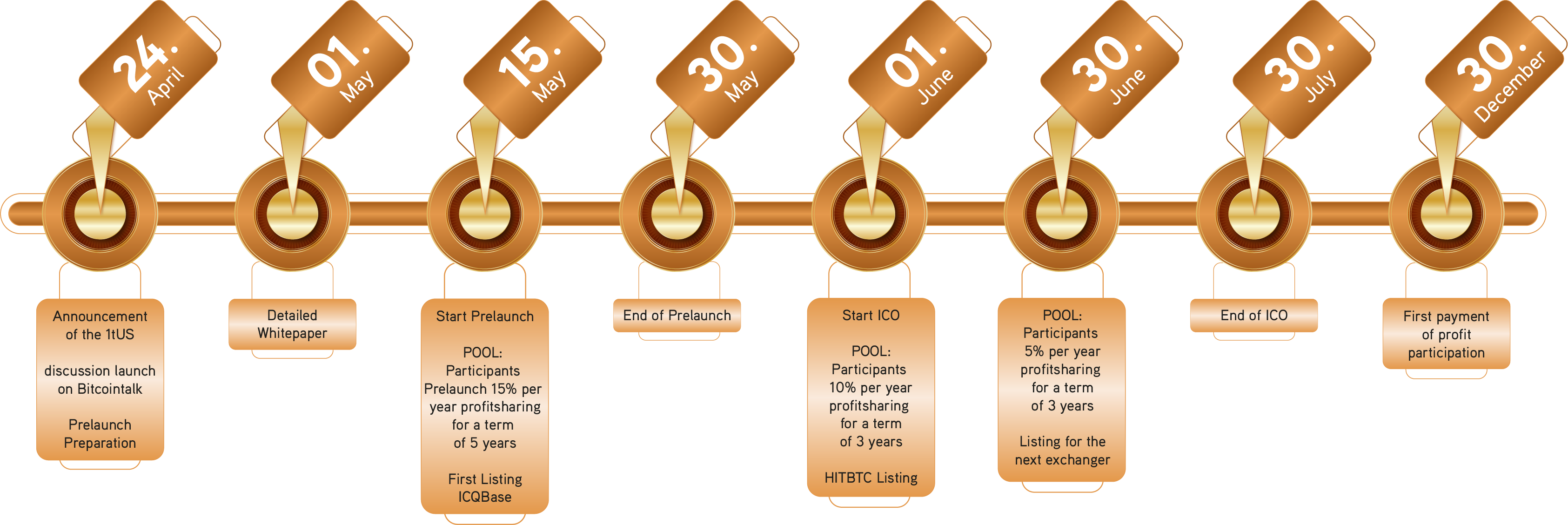 Copyright term extension act. Store capital corporation. Medium term. Term of years. Term of years.