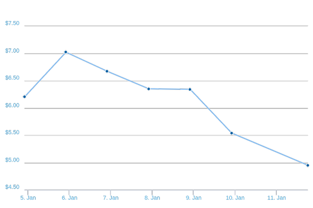chart.png