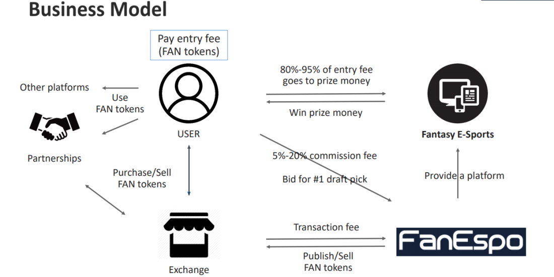 Some token. Модель pay. Og Fan token криптовалюта. $VCF Fan token. Интер формы цвет Fan token.