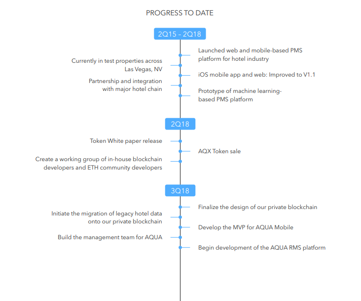 Test properties