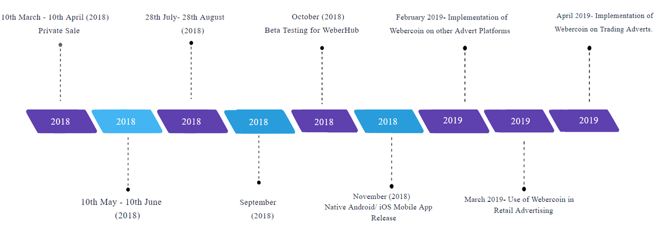 Роудмап. Дорожная карта Roadmap. Road Map проекта. Разработка Roadmap проекта. Roadmap продукта