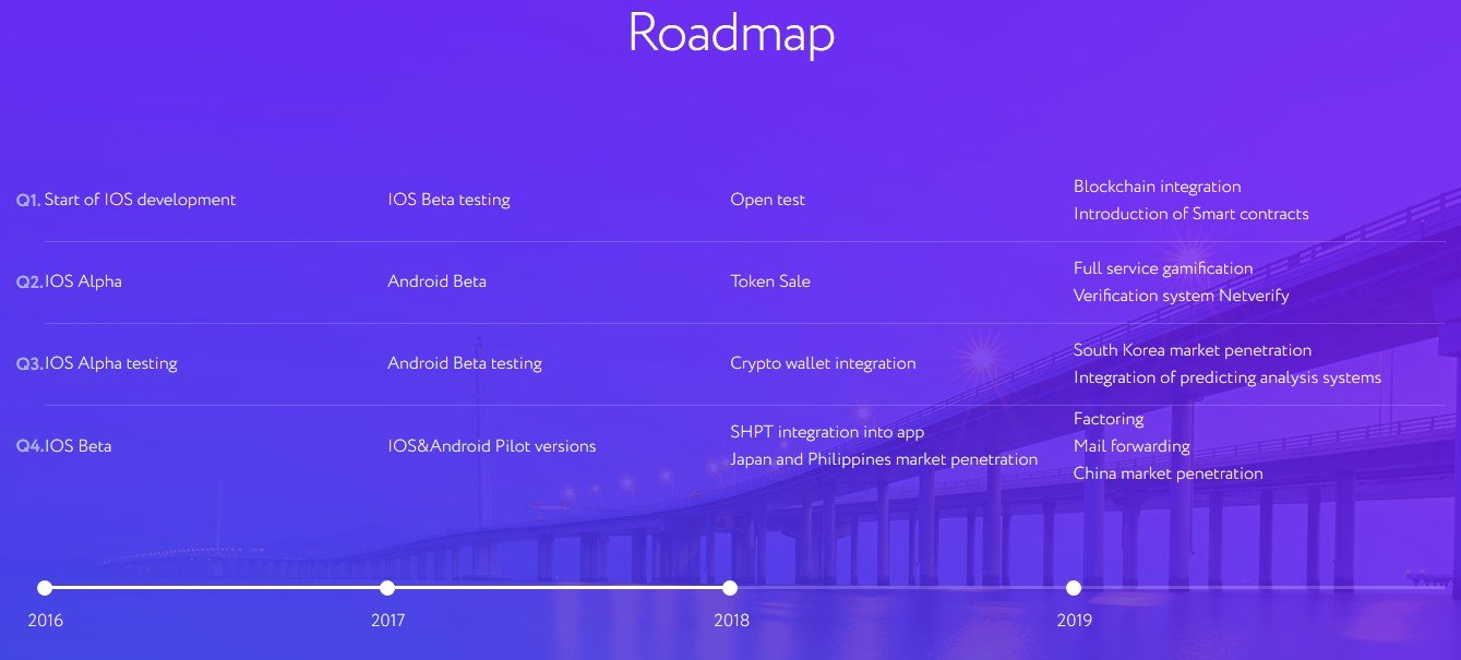 Бета тестирование андроид. Roadmap IOS. IOS developer Roadmap. IOS Development Roadmap. Android Beta Test.