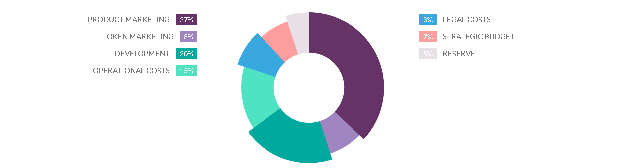 Allocation на русском. Operational costs. Operating Reserve. Operating costs