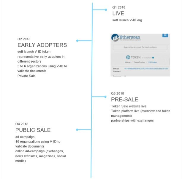 Co v id. ID token висварм.